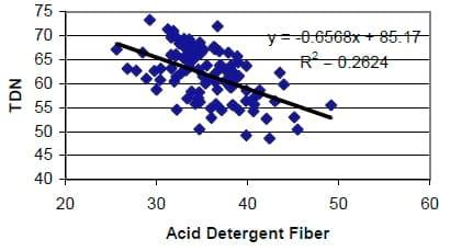 Uses and Abuses of NIR for Feed Analysis - Image 5