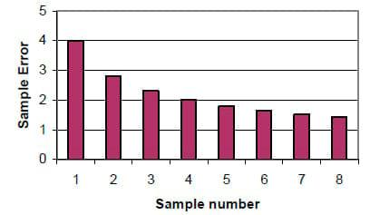 Uses and Abuses of NIR for Feed Analysis - Image 7