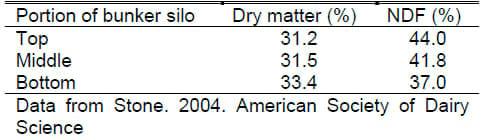 Uses and Abuses of NIR for Feed Analysis - Image 3