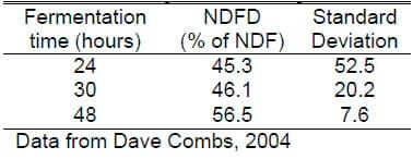 Uses and Abuses of NIR for Feed Analysis - Image 6