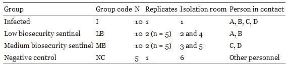 Indirect Transmission of Influenza A Virus between Pig Populations under Two Different Biosecurity Settings - Image 1