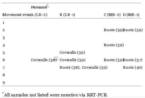 Indirect Transmission of Influenza A Virus between Pig Populations under Two Different Biosecurity Settings - Image 6