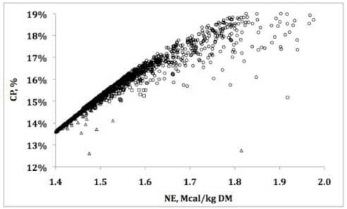 Grouping Strategies for Feeding Lactacting Dairy Cattle - Image 2