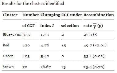 Analysis of evolutionary patterns of genes in Campylobacter jejuni and C. coli - Image 8
