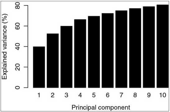 Analysis of evolutionary patterns of genes in Campylobacter jejuni and C. coli - Image 3