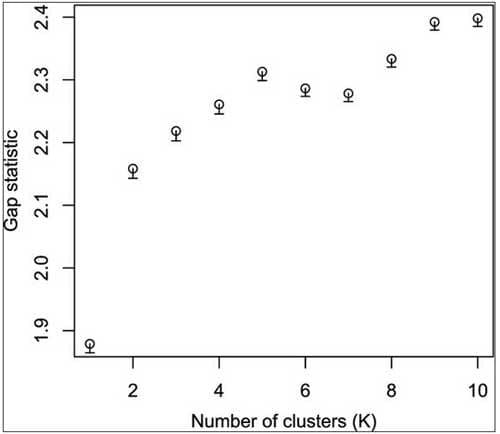 Analysis of evolutionary patterns of genes in Campylobacter jejuni and C. coli - Image 6