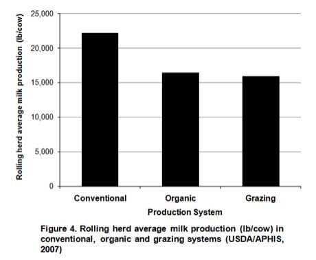 Dairy Carbon Footprint - Image 4
