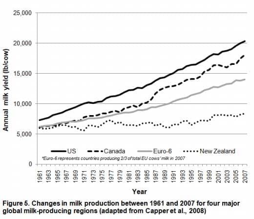 Dairy Carbon Footprint - Image 5