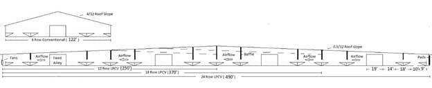 Cross-Ventilated Barns for Dairy Cows: New Building Design with Cow Comfort in Mind - Image 3