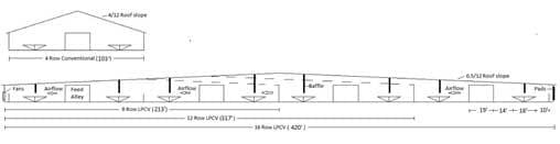 Cross-Ventilated Barns for Dairy Cows: New Building Design with Cow Comfort in Mind - Image 2