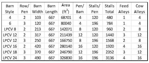 Cross-Ventilated Barns for Dairy Cows: New Building Design with Cow Comfort in Mind - Image 5