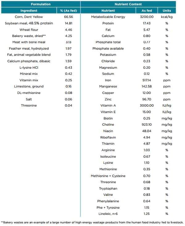 Displacement ratios for US corn DDGS - Image 2