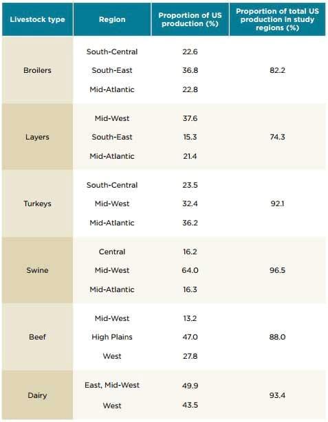 Displacement ratios for US corn DDGS - Image 1