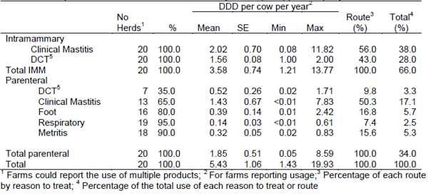 Antimicrobial Residues and Resistance: Understanding and Managing Drug Usage on Dairy Farms - Image 2