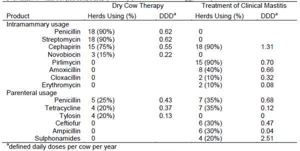 Antimicrobial Residues and Resistance: Understanding and Managing Drug Usage on Dairy Farms - Image 1