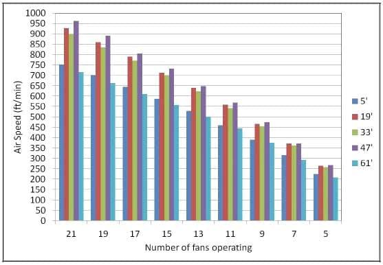 How do Tunnel Inlet Doors Affect Air Velocity Distribution in Tunnel Houses? - Image 15