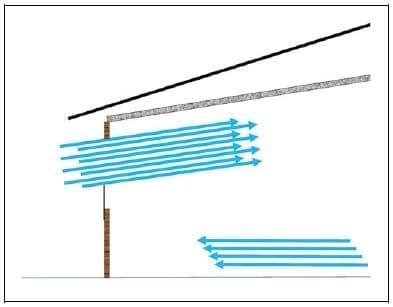 How do Tunnel Inlet Doors Affect Air Velocity Distribution in Tunnel Houses? - Image 12