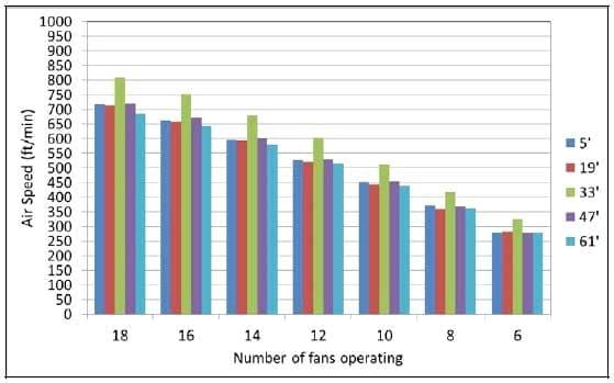 How do Tunnel Inlet Doors Affect Air Velocity Distribution in Tunnel Houses? - Image 8