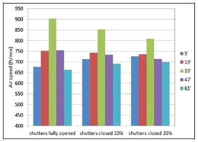 How do Tunnel Inlet Doors Affect Air Velocity Distribution in Tunnel Houses? - Image 11