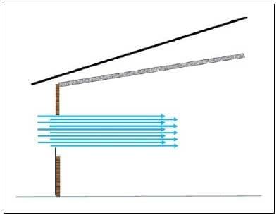 How do Tunnel Inlet Doors Affect Air Velocity Distribution in Tunnel Houses? - Image 13