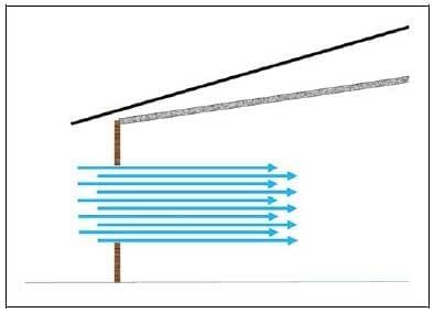 How do Tunnel Inlet Doors Affect Air Velocity Distribution in Tunnel Houses? - Image 10