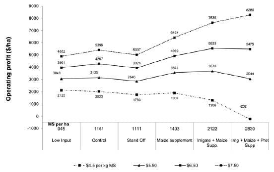 Should we be milking fewer cows? - Image 4