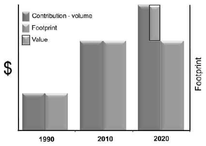 Should we be milking fewer cows? - Image 5