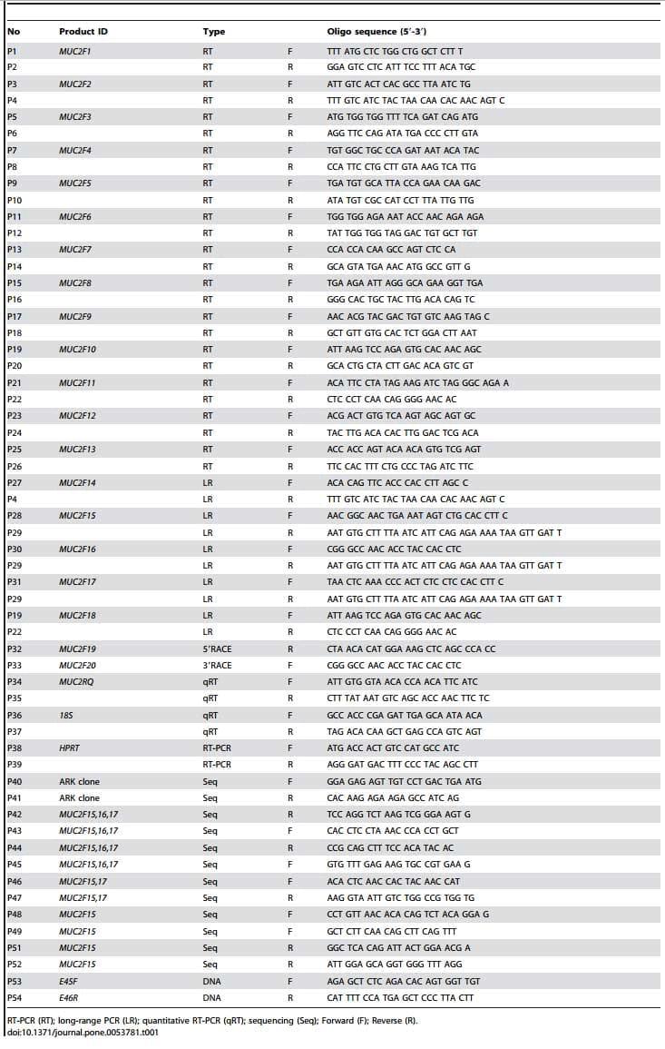 Cloning, Annotation and Developmental Expression of the Chicken Intestinal MUC2 Gene - Image 1