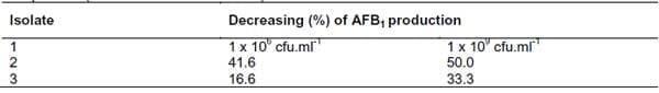 Effect of the Baker's Yeast on the Production of Aflatoxin B1 by Aspergillus Flavus - Image 3