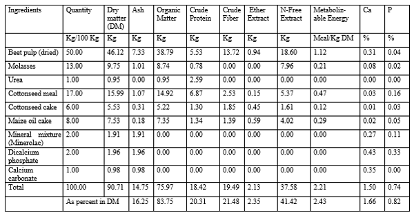 Growth Performance of Beetal Goat Kids on Dreid Sugar Beetpulp Based Concentrate - Image 2