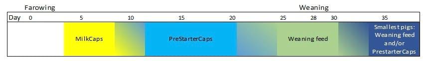 MilkCaps and PrestarterCaps - Image 1