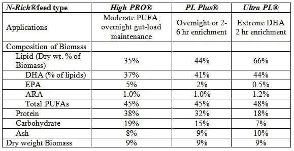 The use of algae in fish feeds as alternatives to fishmeal - Image 1