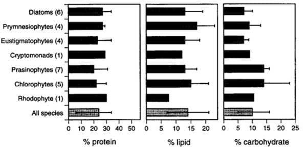 The potential of microalgae meals in compound feeds for aquaculture - Image 3