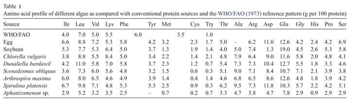 The potential of microalgae meals in compound feeds for aquaculture - Image 1