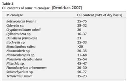 The potential of microalgae meals in compound feeds for aquaculture - Image 5