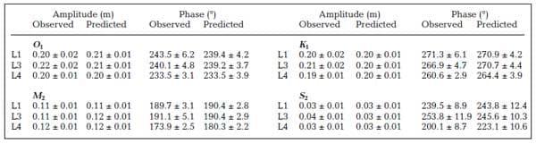 Spatially explicit seston depletion index to optimize shellfish culture - Image 6
