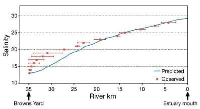 Spatially explicit seston depletion index to optimize shellfish culture - Image 7