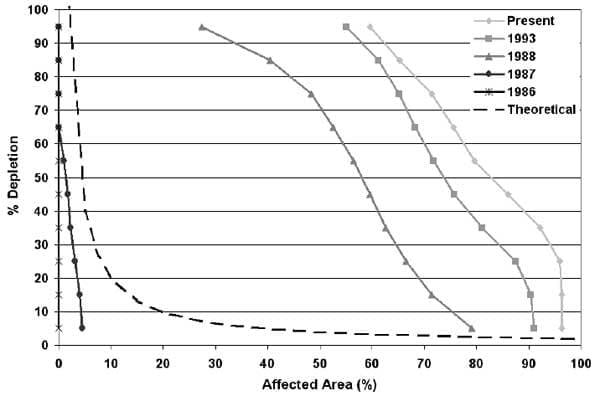 Diagnostic method for assessing the shellfish culture potential of a coastal system - Image 4