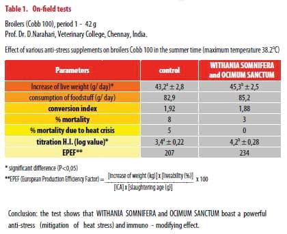 Reduction of confinement stress or adaptation syndrome - Image 7