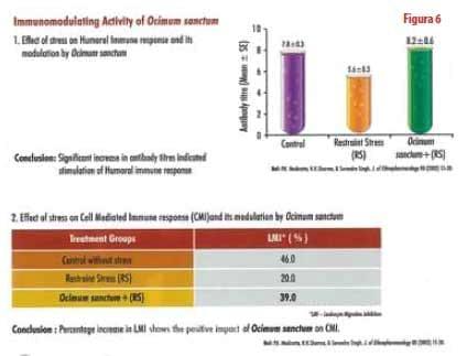 Reduction of confinement stress or adaptation syndrome - Image 6