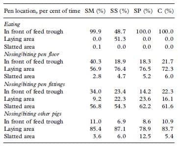 Inclusion of grass/clover silage in the diet of growing/ finishing pigs – Influence on pig time budgets and social behaviour - Image 8