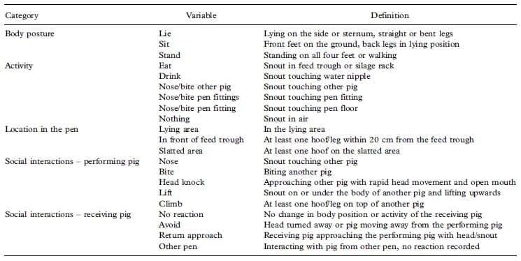 Inclusion of grass/clover silage in the diet of growing/ finishing pigs – Influence on pig time budgets and social behaviour - Image 3