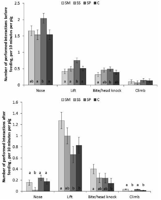 Inclusion of grass/clover silage in the diet of growing/ finishing pigs – Influence on pig time budgets and social behaviour - Image 9