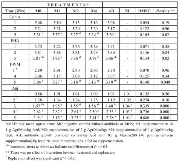 Mannan Oligosaccharides in Nursery Pig Nutrition and Their Potential Mode of Action - Image 2
