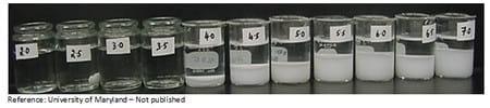Phytate as an anti-nutrient for poultry and swine - Image 1