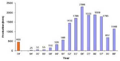 Spiny Lobster Farming in Vietnam and the Role of Probiotics during Production - Image 4