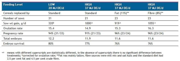 Feeding Pregnant Sows in Group Housing Systems - Image 4