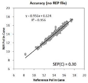 Stabilizing predicted values from NIR using REP files - Image 1