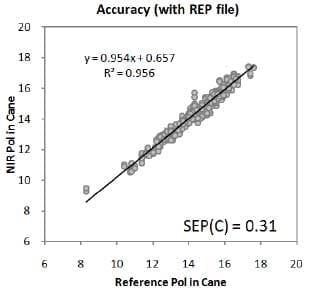 Stabilizing predicted values from NIR using REP files - Image 2