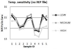 Stabilizing predicted values from NIR using REP files - Image 3